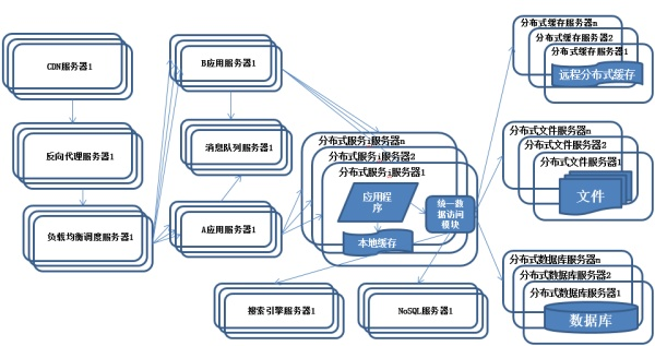 面试官：给我说一下你理解的分布式架构？