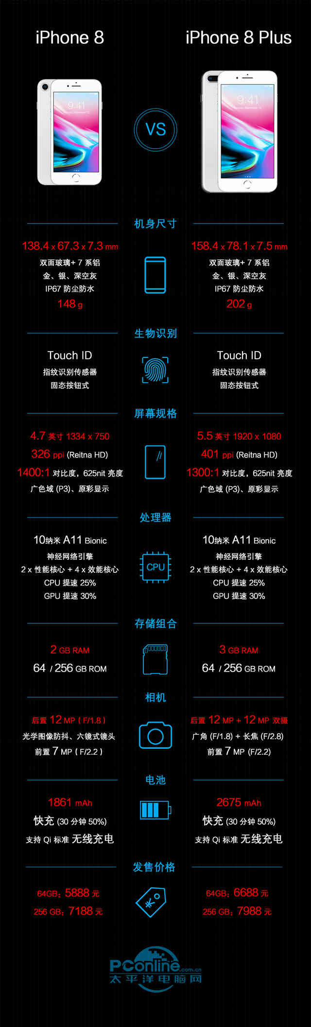 iPhone 8/8 Plus评测：拍妹无敌，速度不只快一点