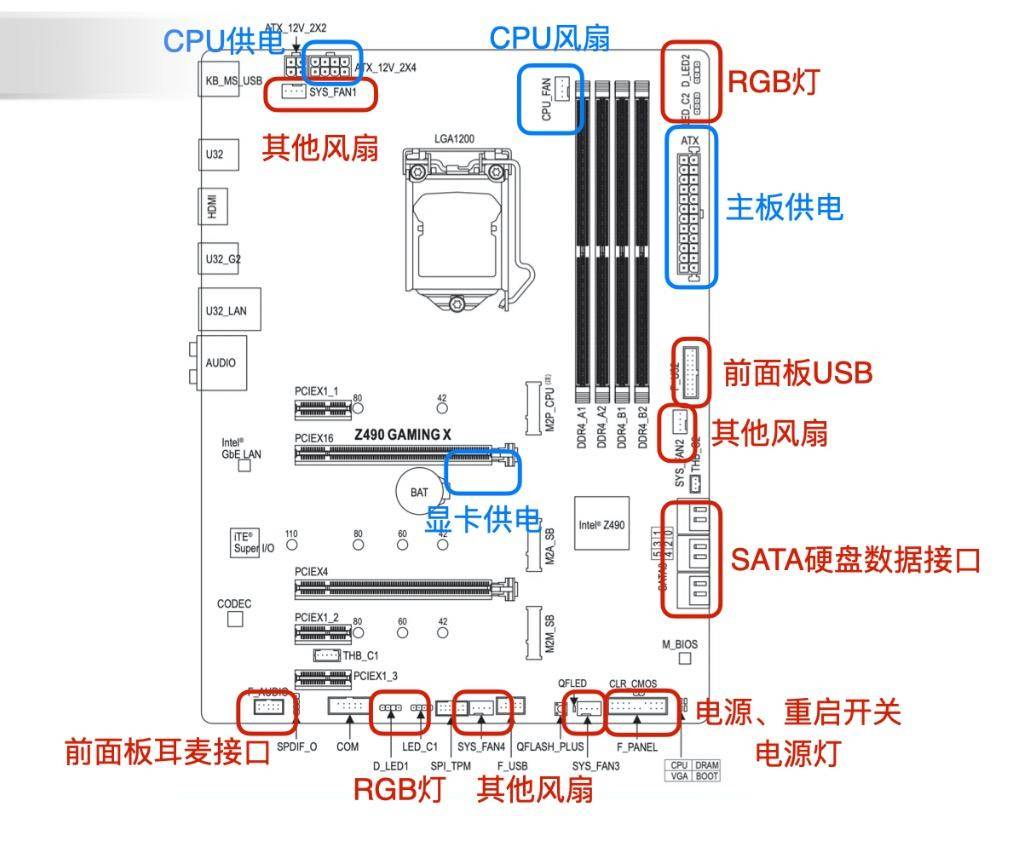 十几分钟，教会你组装台式机，超简单的新手装机教程