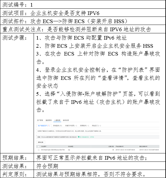 云主机再添“铠甲”，华为云企业主机安全功能重磅升级！