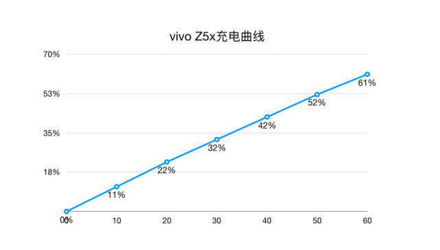 vivo实在太拼了，Z5x配置贼强：上手体验说明一切