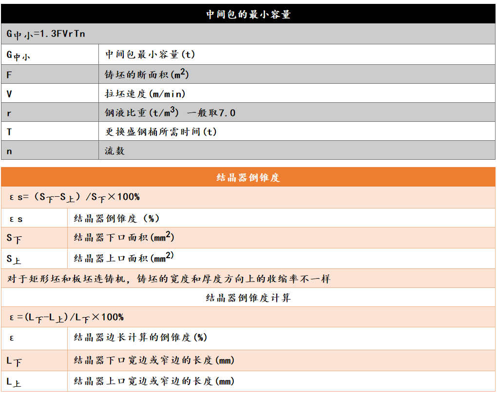 各类钢材的计算公式最全合集（理计、各种金属、连铸、热处理等）