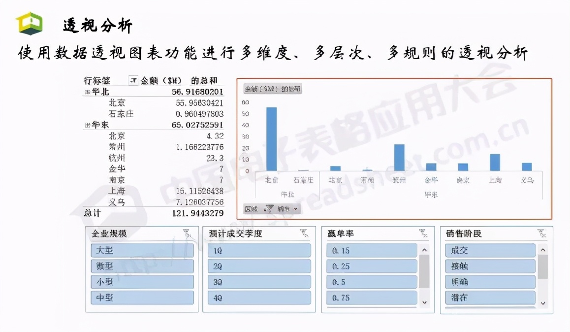 Excel商业智能最常用的3大类分析方法，你会几种？