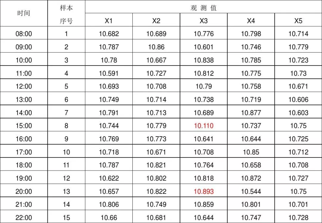 CPK，CMK和不合格率解析，终于说清楚了