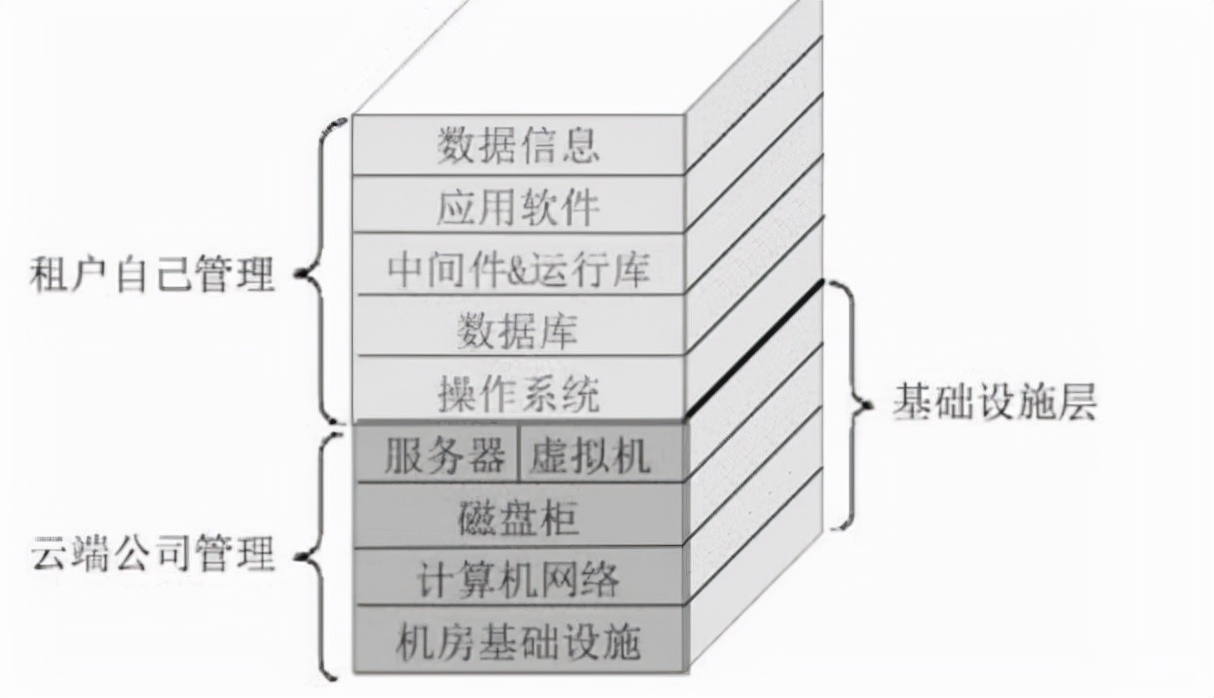 云计算到底是什么？三分钟带你走进云计算