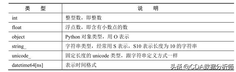 数据分析实践入门（一）：数据预处理