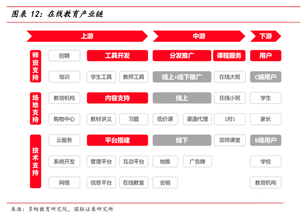 如何快速分析一个行业？