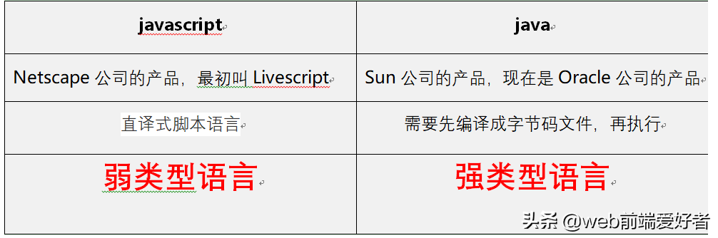 快速入门JavaScript：一分钟让你秒懂js