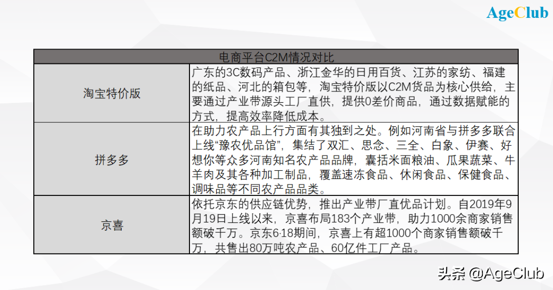 淘宝/京东/拼多多打价格战，1元包邮背后的老年商业无可限量