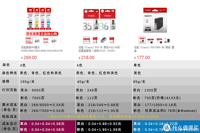 家用打印机，算算成本再选购，适合自己的才是最好的