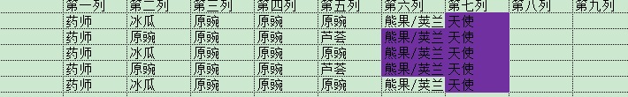 植物大战僵尸: 未来无尽攻略教学，萌新必备，大佬指点