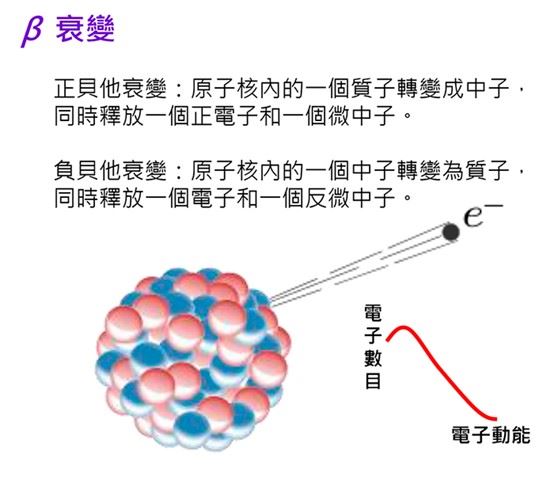 宇宙20｜宇宙应该“空无一物”，为什么却有物质？反物质消失之谜