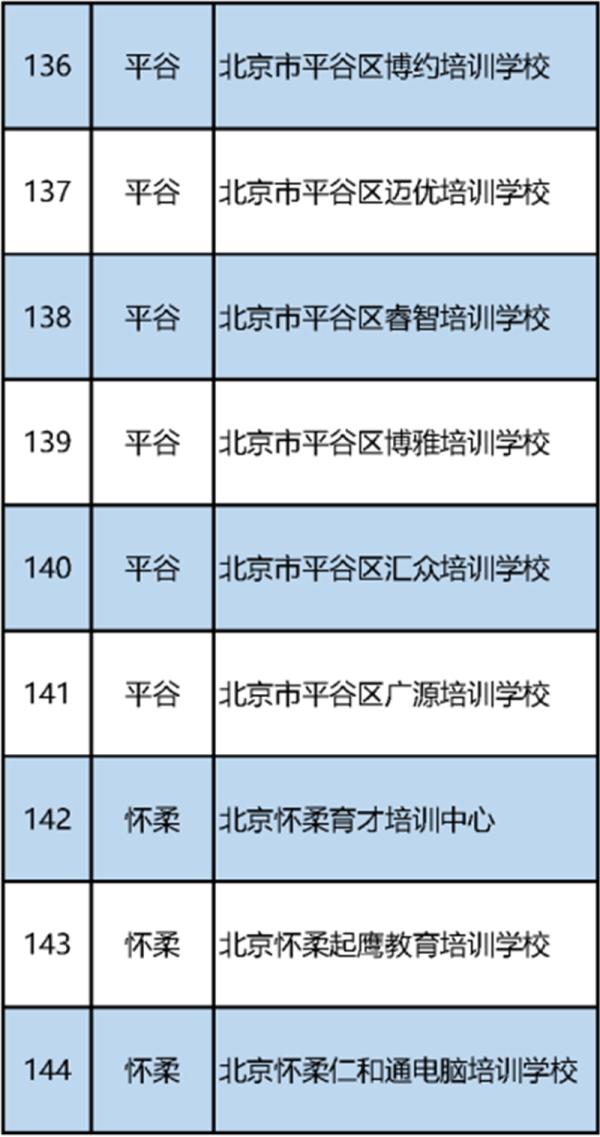 最新！北京市教委公布首批152家义务教育阶段学科类校外培训机构“白名单”