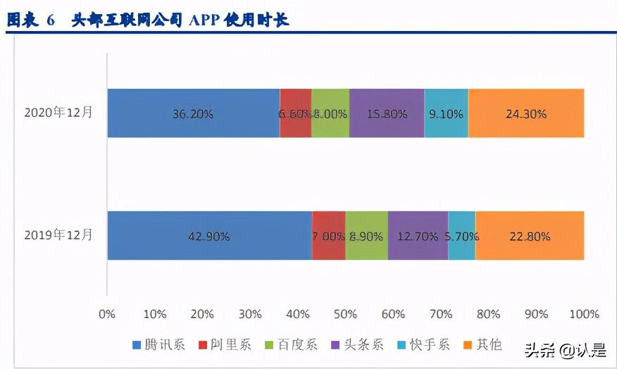 互联网行业研究：2021年互联网行业新趋势