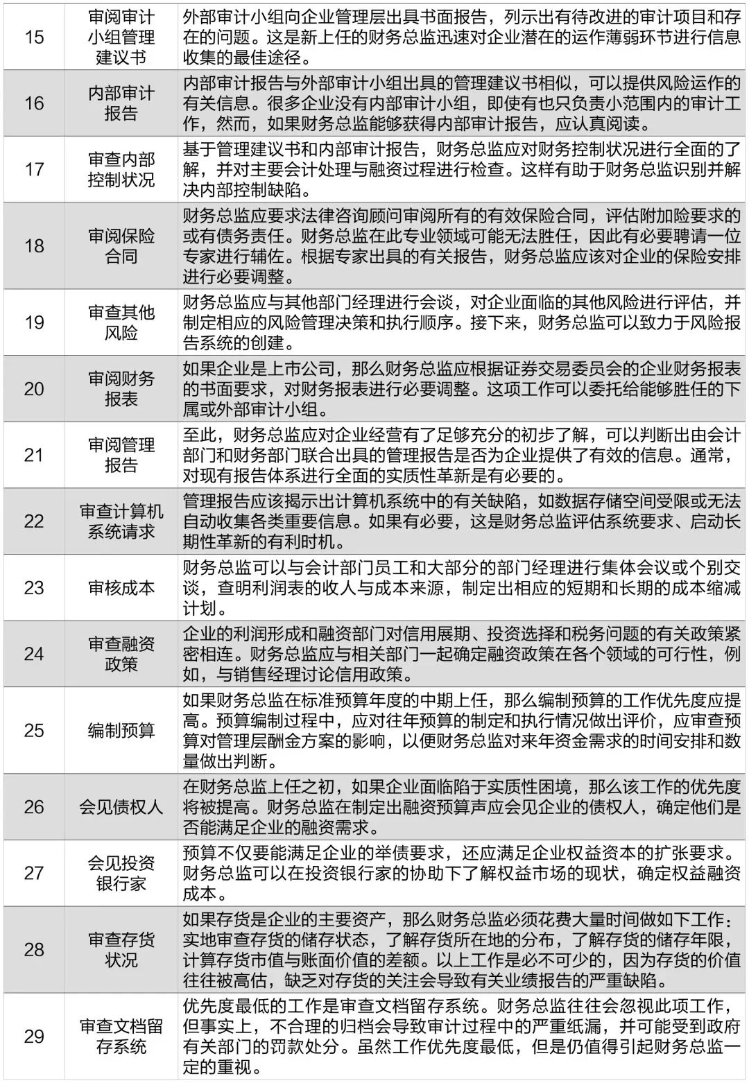 上市公司CFO年薪最高1104万！哪些高校最容易出这种人？