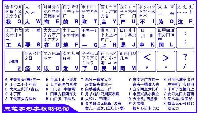 学五笔新手入门 新手怎么快速掌握五笔