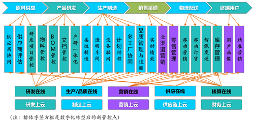 从工业经济蝶变到数字经济