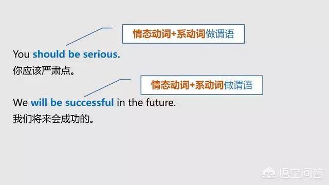 怎样分清英语中的主语、谓语、宾语、定语、状语、补语和表语？