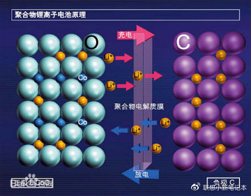 联想官方科普：一文了解笔记本电脑充电知识