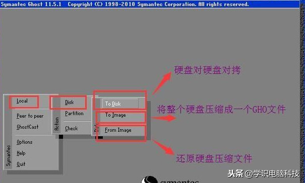 Ghost不光能装系统，其实还有两点大用处，你知道是什么吗？