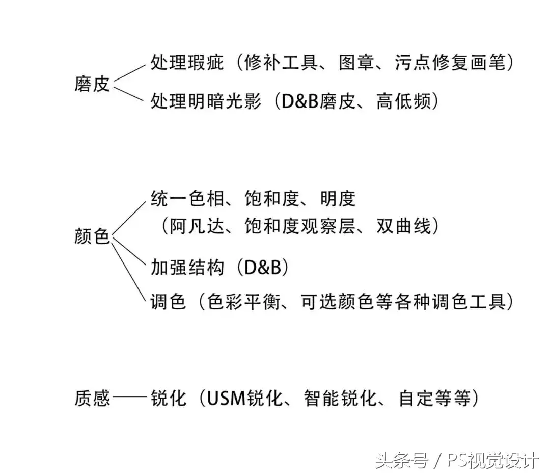 PS教程：如何让皮肤干净、通透、高级、有质感……