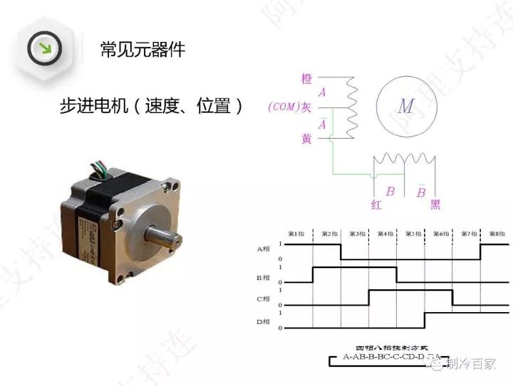 详解格力空调“E6”、“H5”、“F0”故障维修技巧