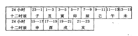 中国古代星象学揭秘65