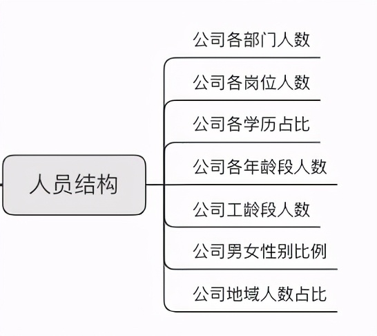 人力资源年终数据分析报告怎么写？这份攻略拿走不谢