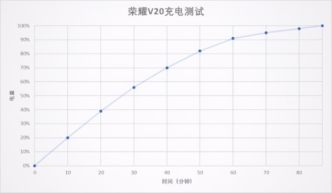 发布了2年，老旗舰荣耀V20现在还够用吗？