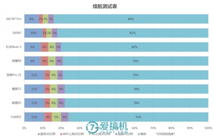 华为性价比机皇，麒麟710+全面屏，荣耀8X详细体验评测！