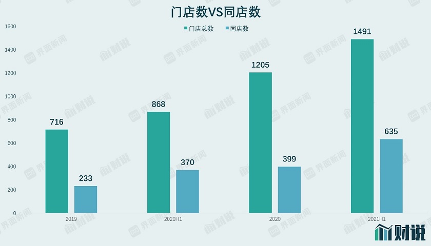 财说 |海底捞关店300家，这三大影响你要知道