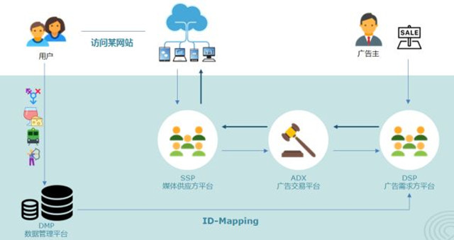 互联网时代的广告投放，这些知识你搞懂了吗？