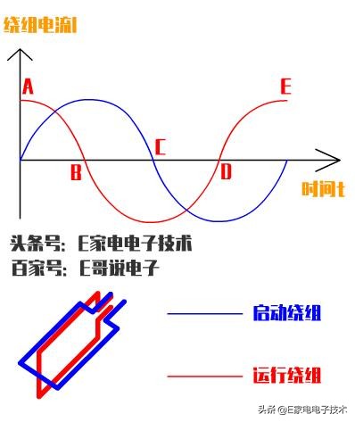 家用电器的顶梁柱——电机：一篇文章明白电机的工作原理