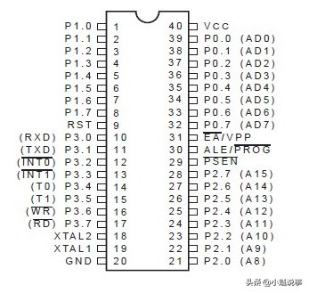 8051单片机各种引脚的用法及功能解析