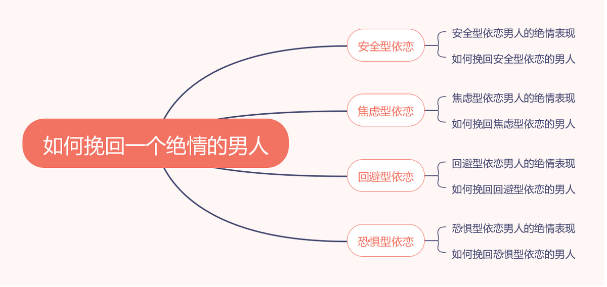 方法用对，再绝情的男人也能回头