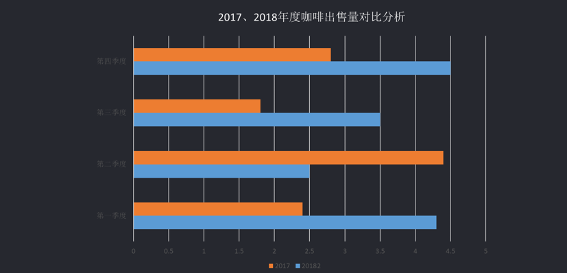 4个PPT图表美化小技巧，为你的PPT增添不一样的色彩