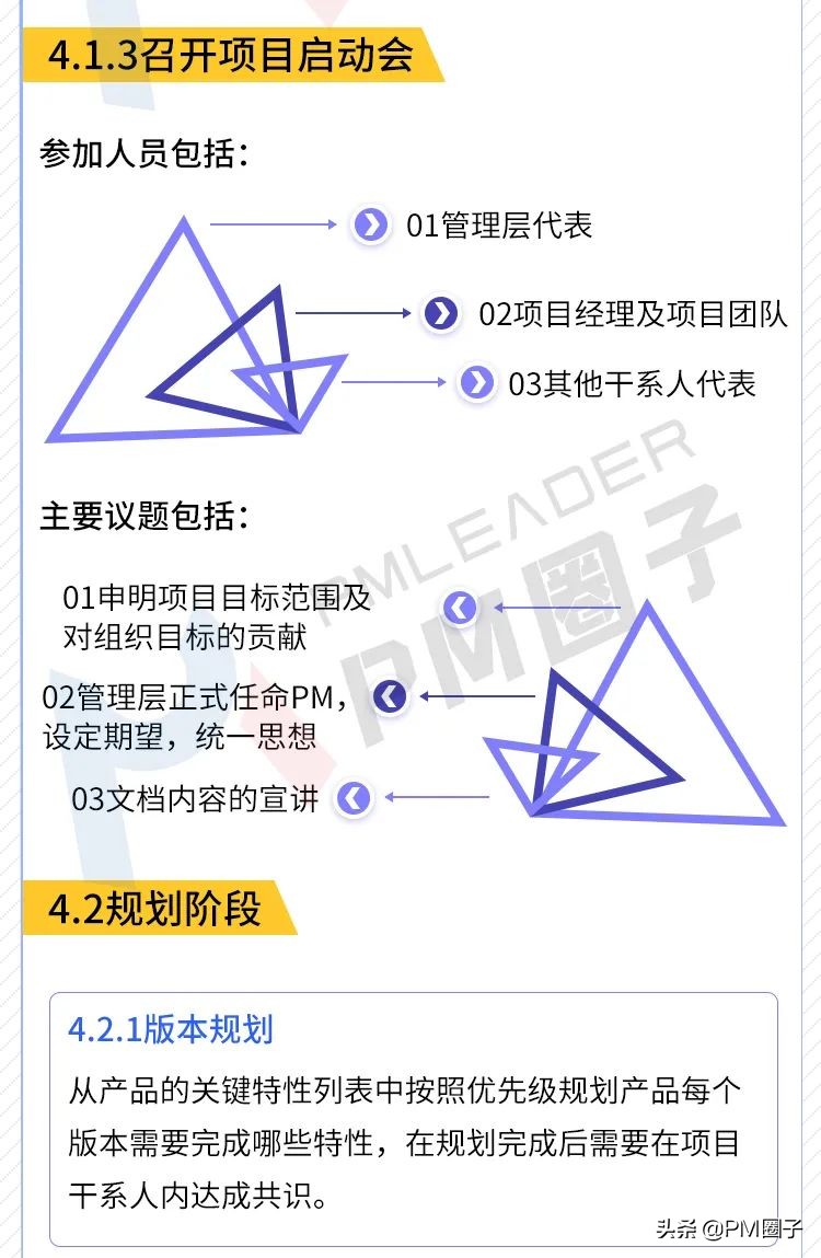 长图预警·敏捷开发项目管理流程