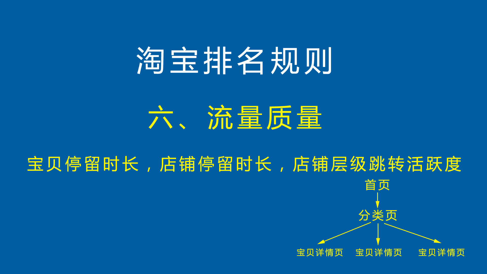 淘宝排名规则详解淘宝排名技巧机制优化提升搜索权重怎样排名靠前