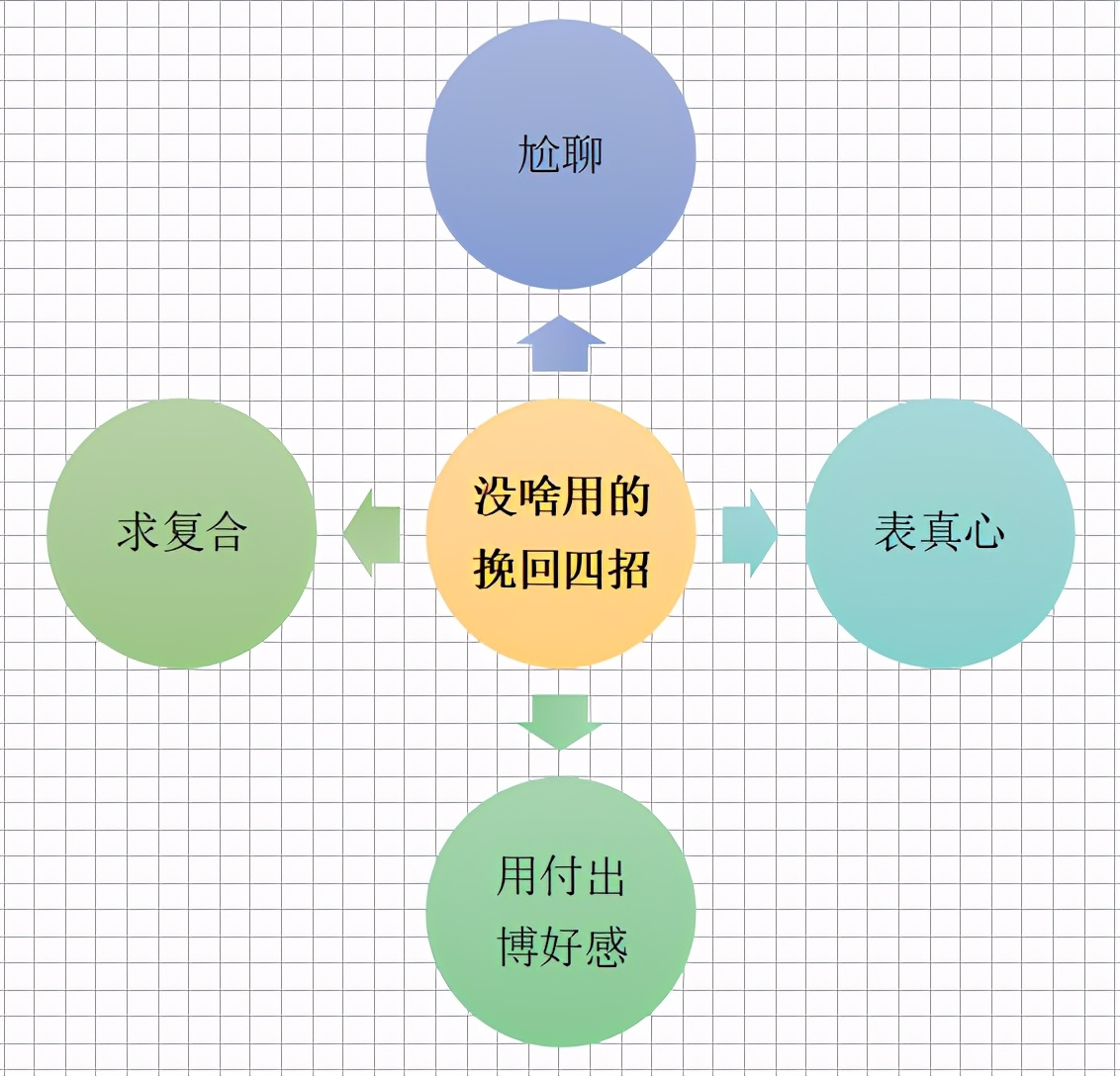 快速挽回爱情的秘诀：不讨好对方，不委屈自己