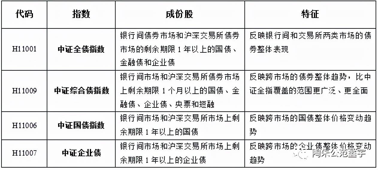 指数基金第1课：什么是指数？