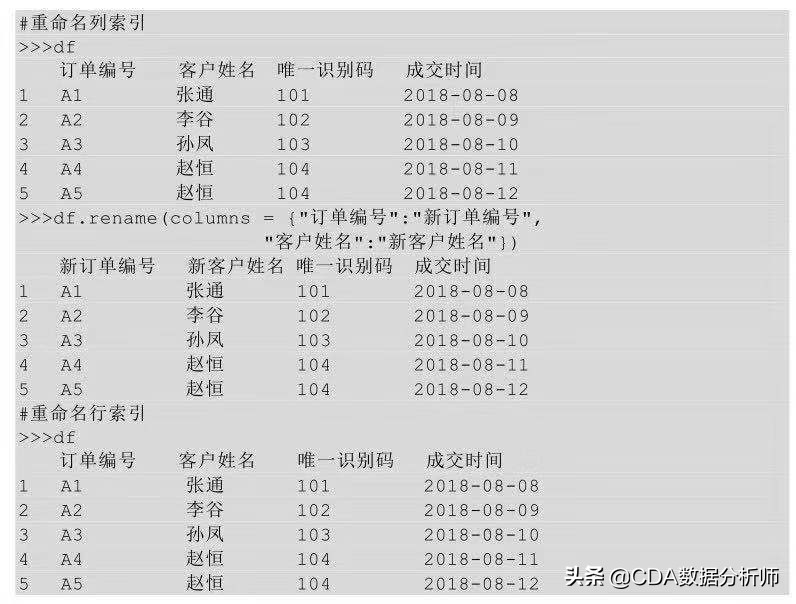 数据分析实践入门（一）：数据预处理