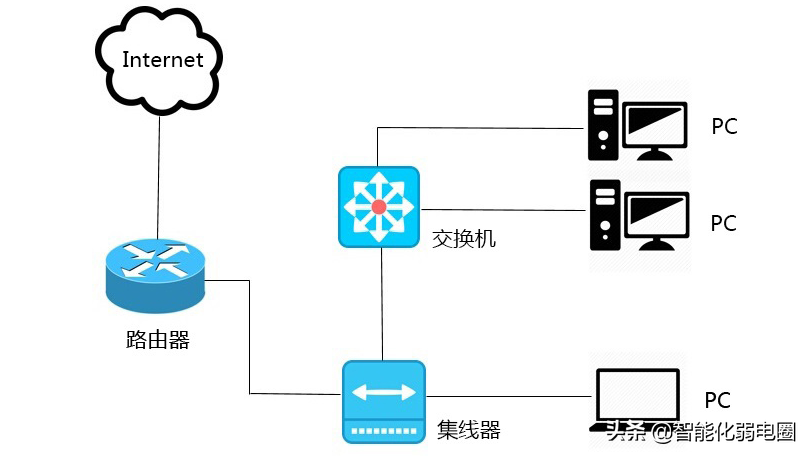 路由器与三层交换机的区别：谁才是最好的选择？