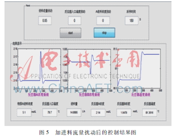 基于MATLAB的CSTR过程仿真控制研究