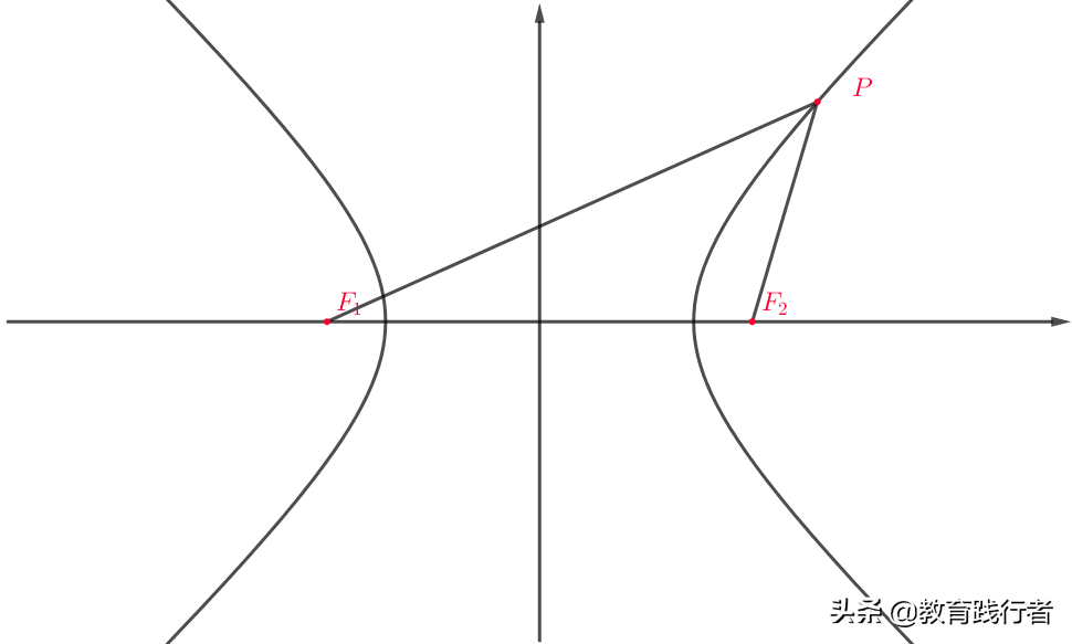 解题技巧！圆锥曲线焦半径三部曲——坐标式与角度式