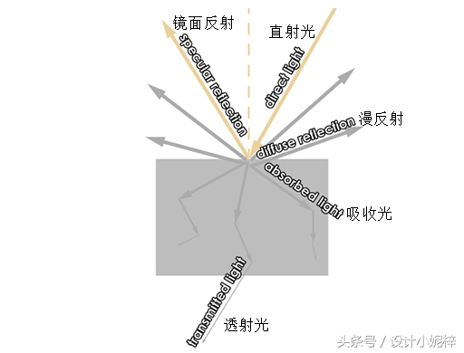 PS合成重点：学习高光和阴影原理，绘制光影必学！