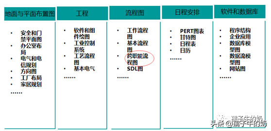 如何利用Visio软件绘制流程图