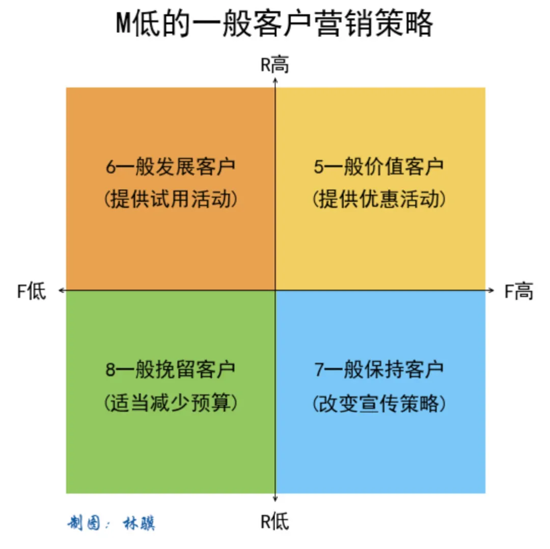 5大数据经典模型详解——数据分析师必须掌握