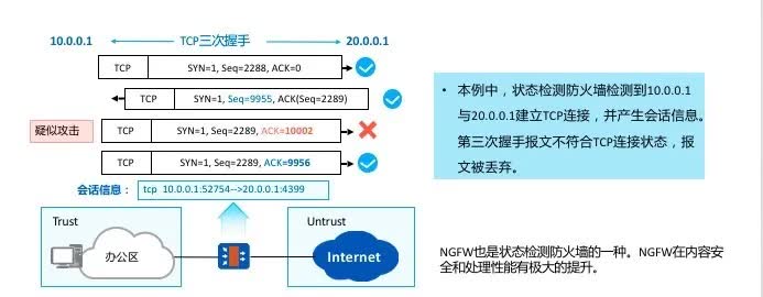 「干货」超硬核的华为防火墙安全攻略分享