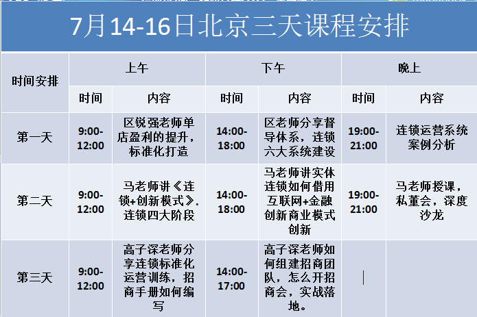 战略定位的层次分解