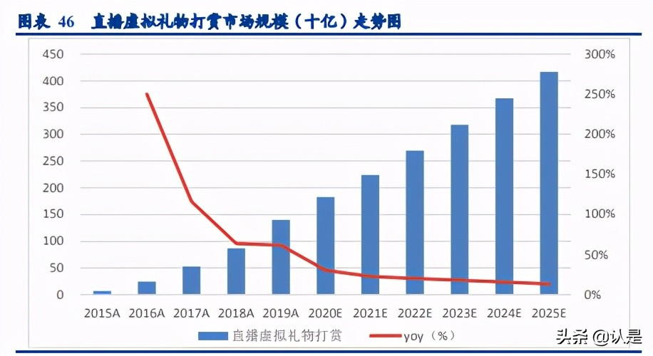 互联网行业研究：2021年互联网行业新趋势